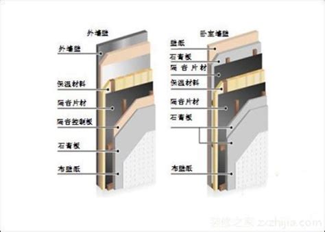 高速公路隔音牆原理|隔音牆:物體介紹,主要作用,材料,室內隔音牆做法,KTV。